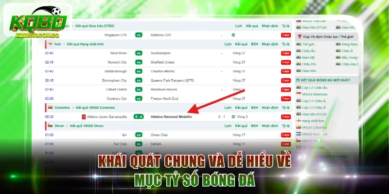 Khái quát chung và dễ hiểu về mục tỷ số bóng đá